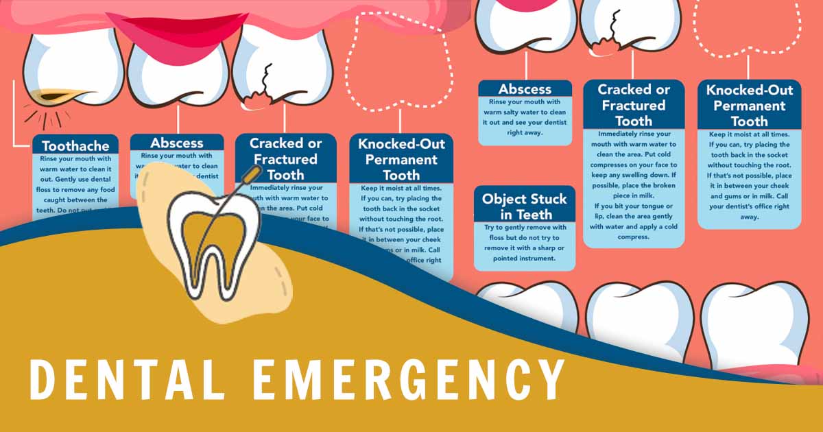 Emergency Dentistry